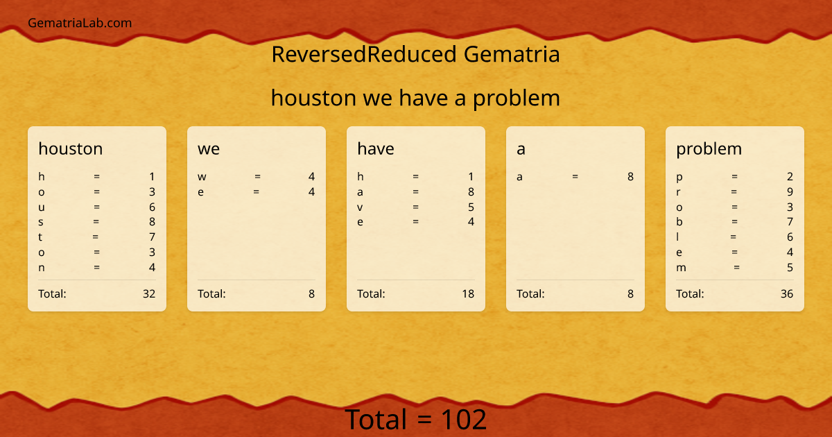 houston we have a problem in reversedReduced Gematria